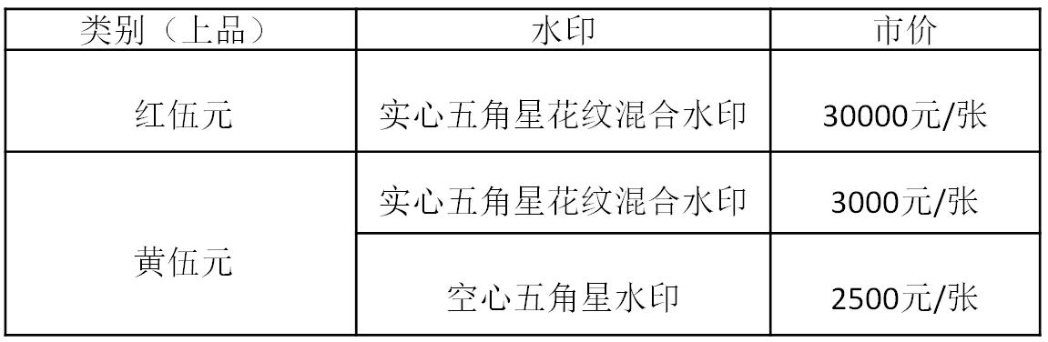 版客：跟黄伍元比起来，红伍元自然有贵的道理