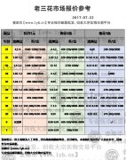 “梅花五角硬币”价格行情表【7月22号】